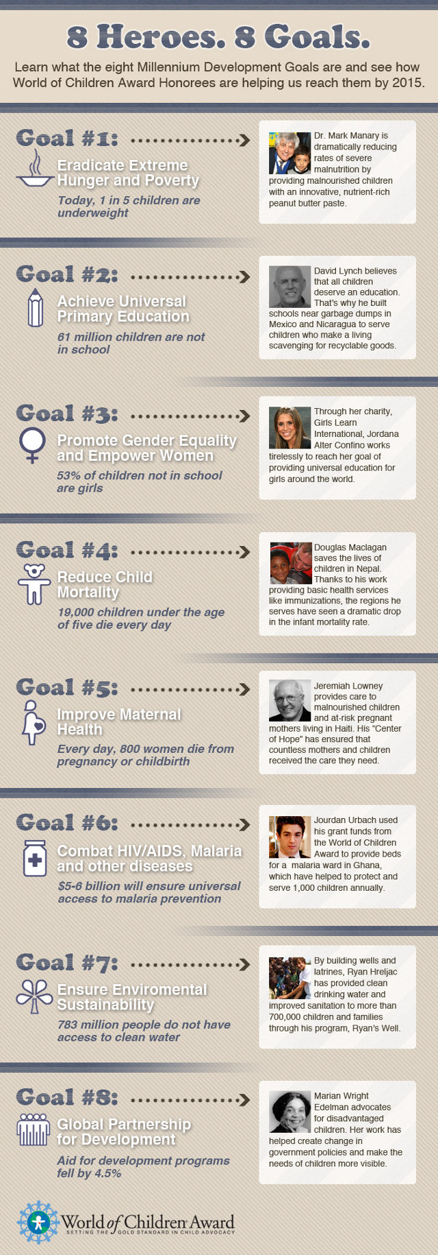 Millennium Development Goals infographic